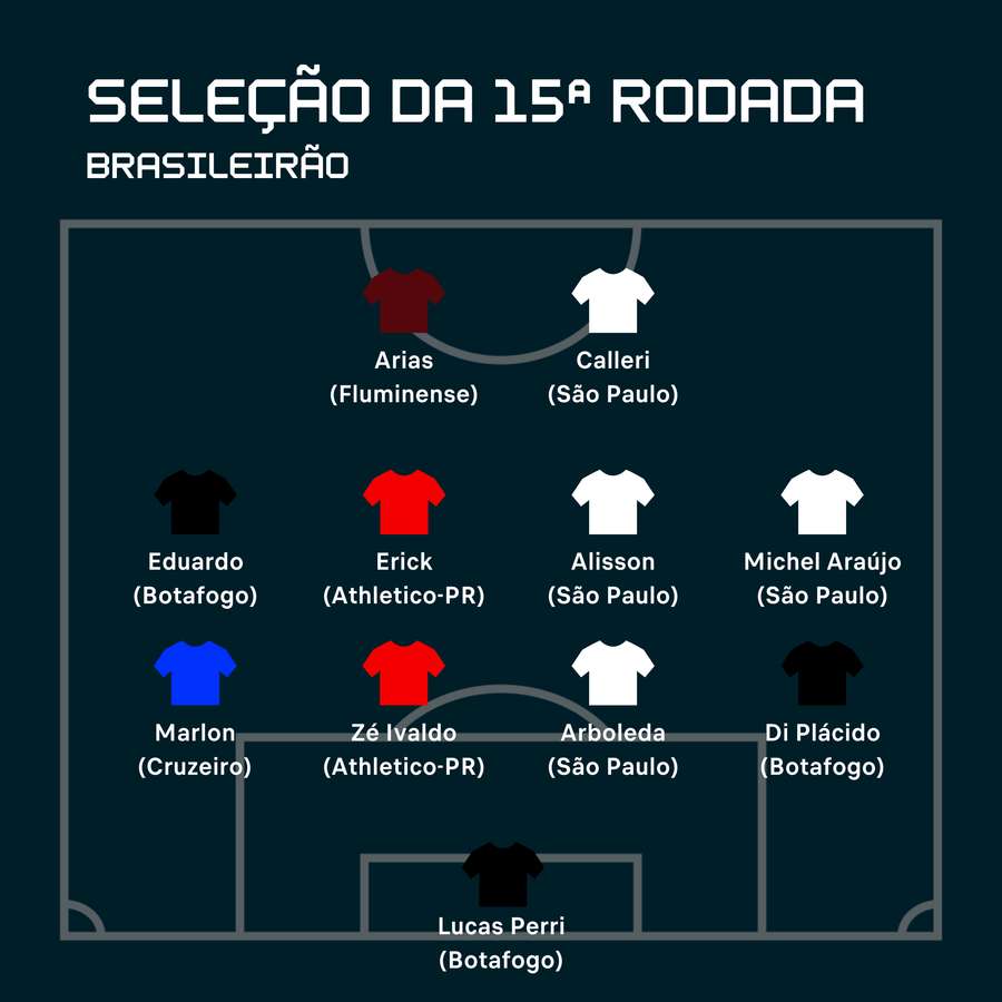 O time ideal da 15ª rodada do Brasileirão