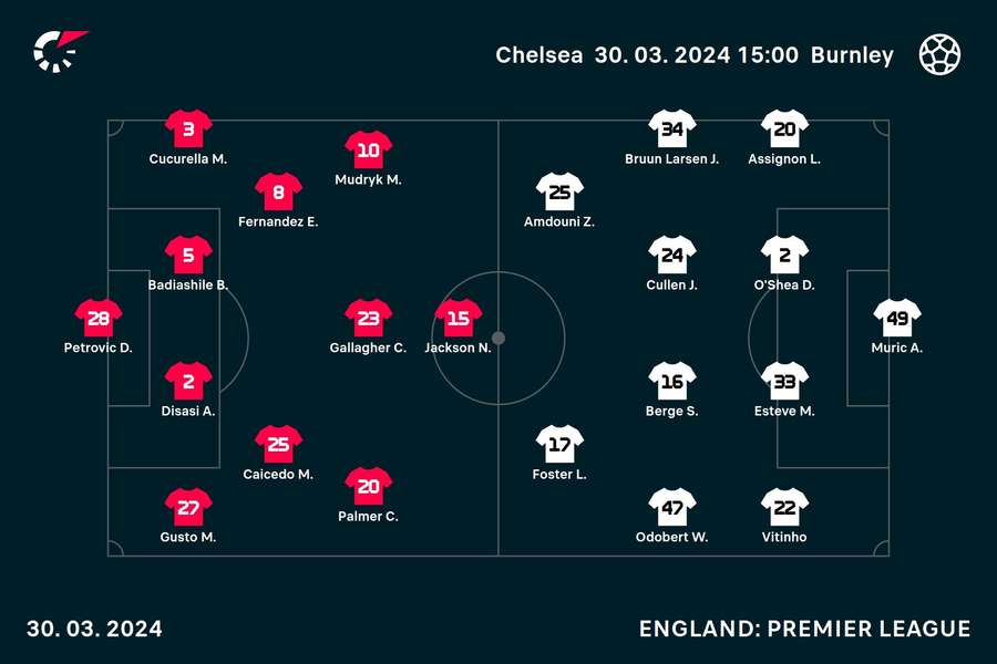 Chelsea v Burnley