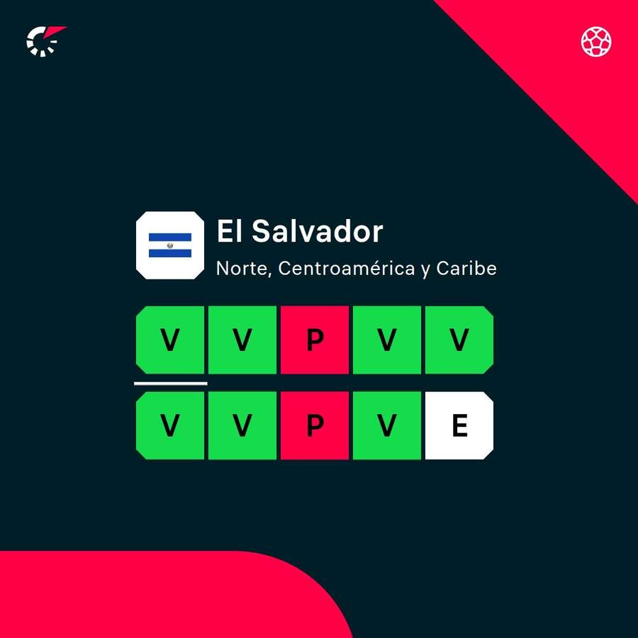 La racha de la selección. La racha de la selección.