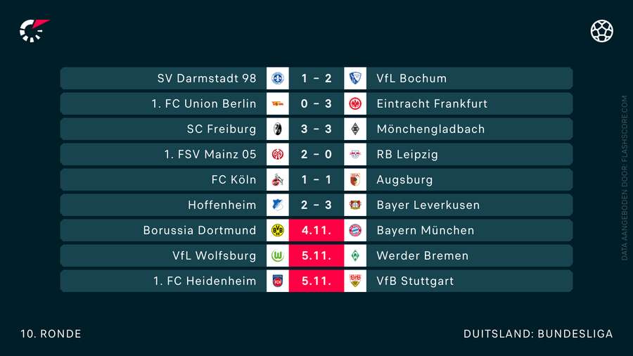 De uitslagen in de Bundesliga