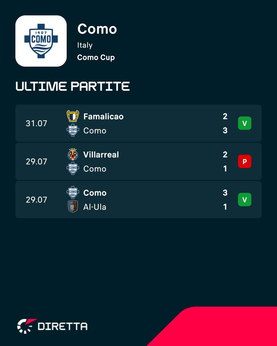 Le ultime uscite del Como