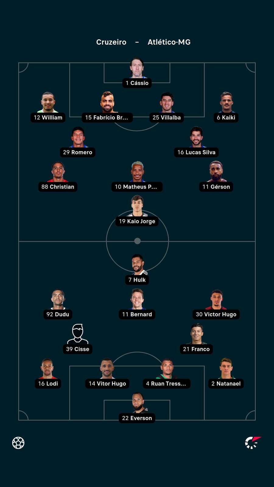 Escalações de Cruzeiro e Atlético-MG na final do Mineiro