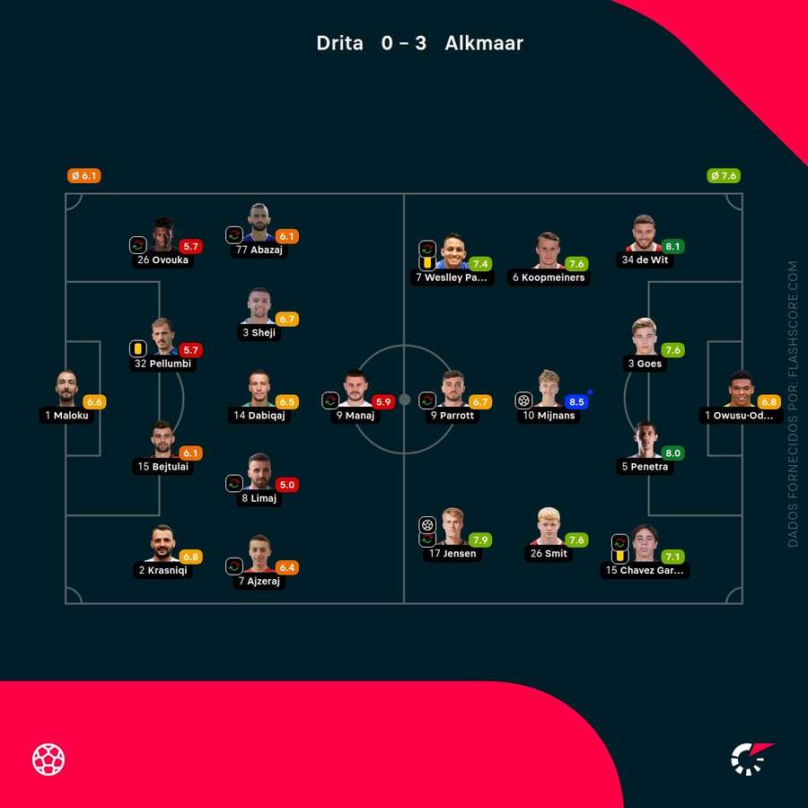 As notas individuais dos onzes iniciais As notas individuais dos onzes iniciais