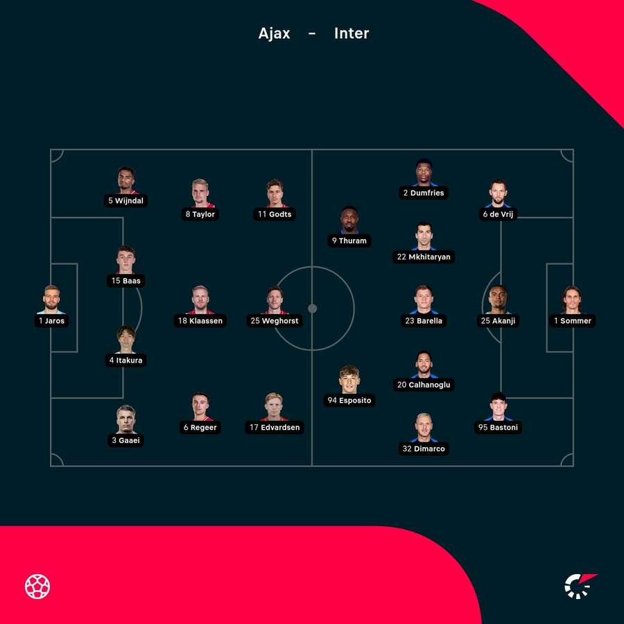 Ajax vs Inter starting XIs Ajax vs Inter starting XIs