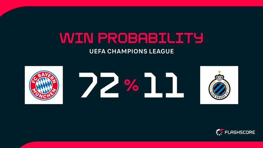 Win Probability