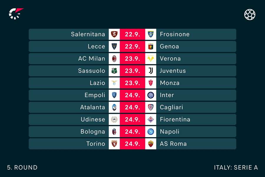 Full round of Serie A fixtures