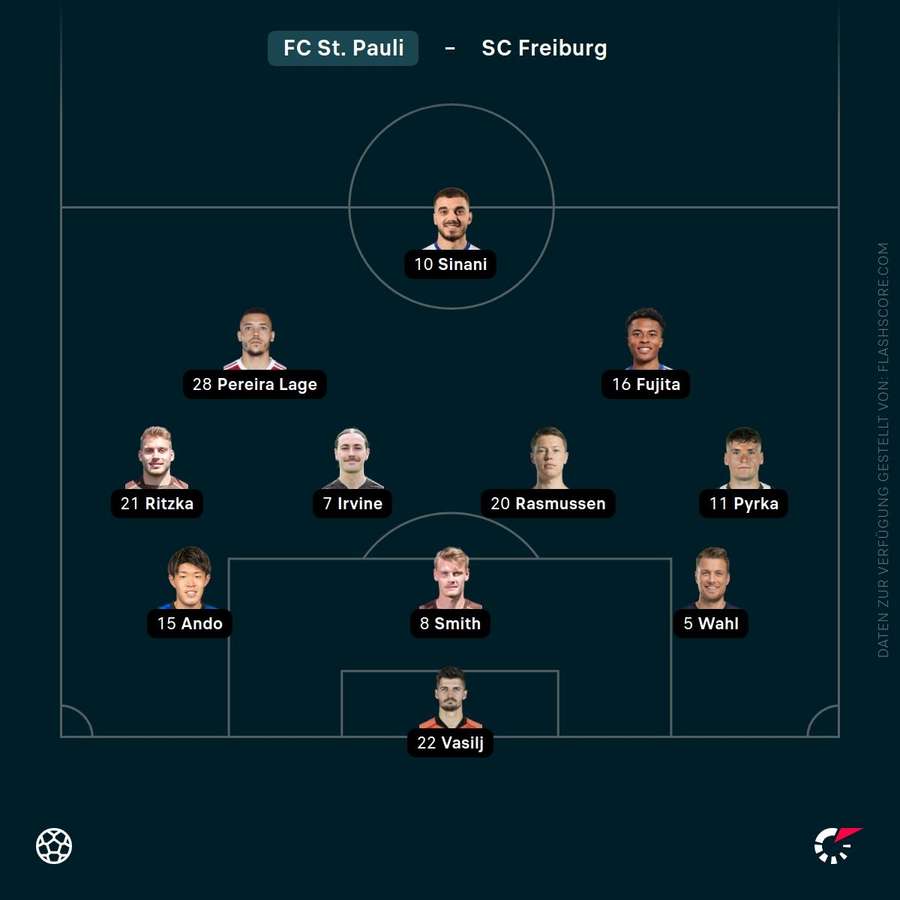 Aufstellung: FC St. Pauli