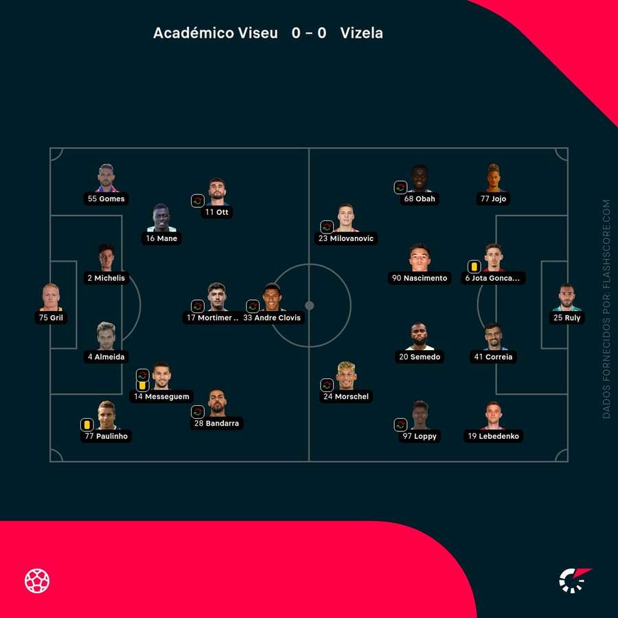 Os onzes das duas equipas Os onzes das duas equipas