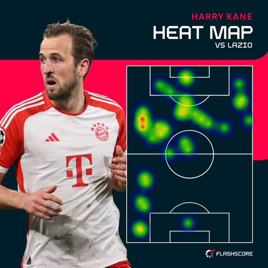 Harry Kane heat map