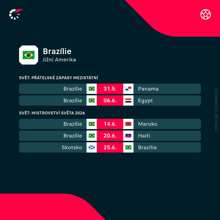 Nadcházející zápasy Brazílie.