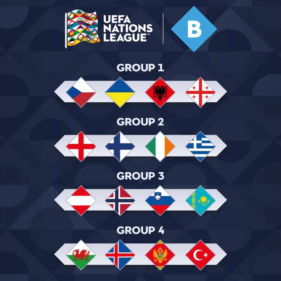 Os grupos da Liga B da Nations League