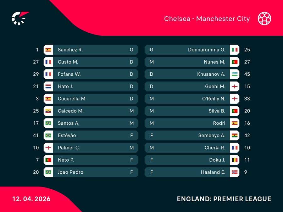 Starting XIs