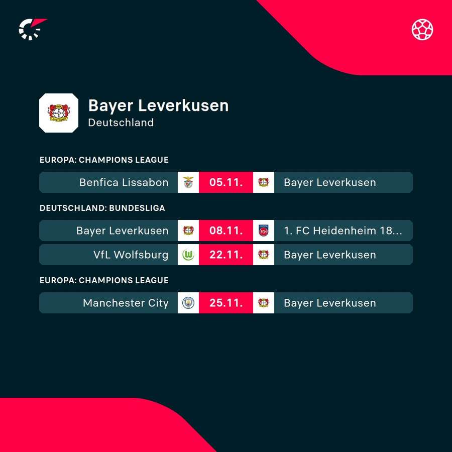Die nächsten Spiele für Leverkusen