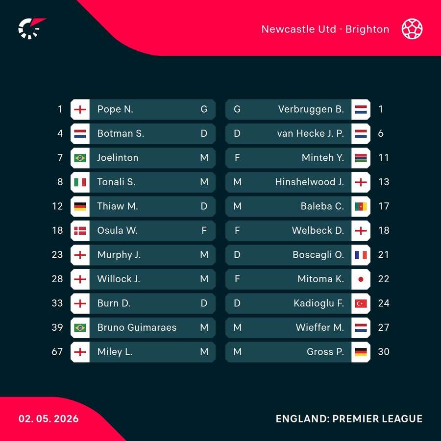 Newcastle v Brighton