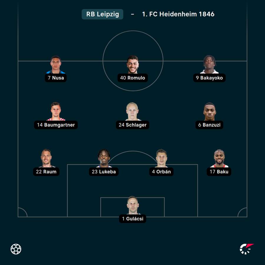 Startelf RB Leipzig