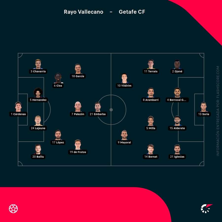 Alineaciones del Rayo-Getafe