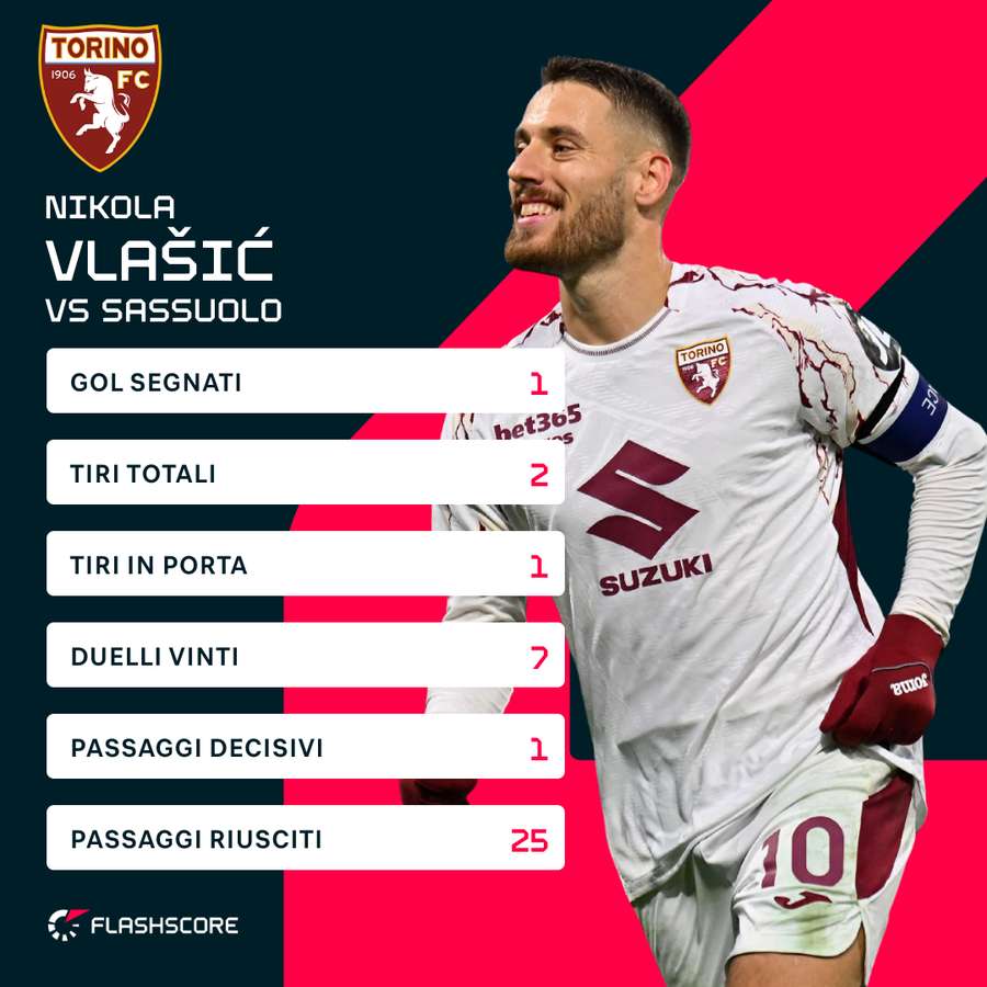 Le statistiche di Vlašić contro il Sassuolo