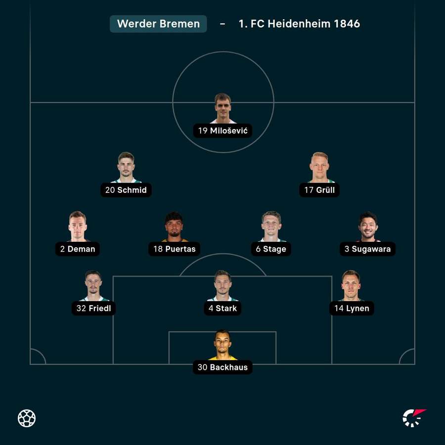 Die erste Elf von Werder Bremen Die erste Elf von Werder Bremen