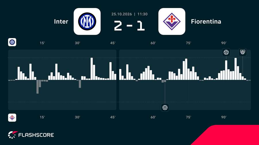 Match momentum