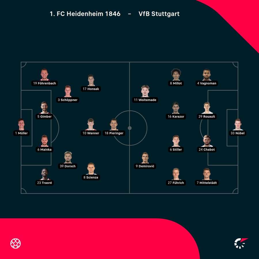 Aufstellungen: 1. FC Heidenheim vs. VfB Stuttgart