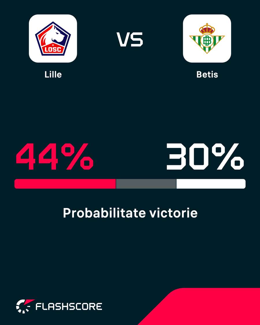 Probabilitate victorie