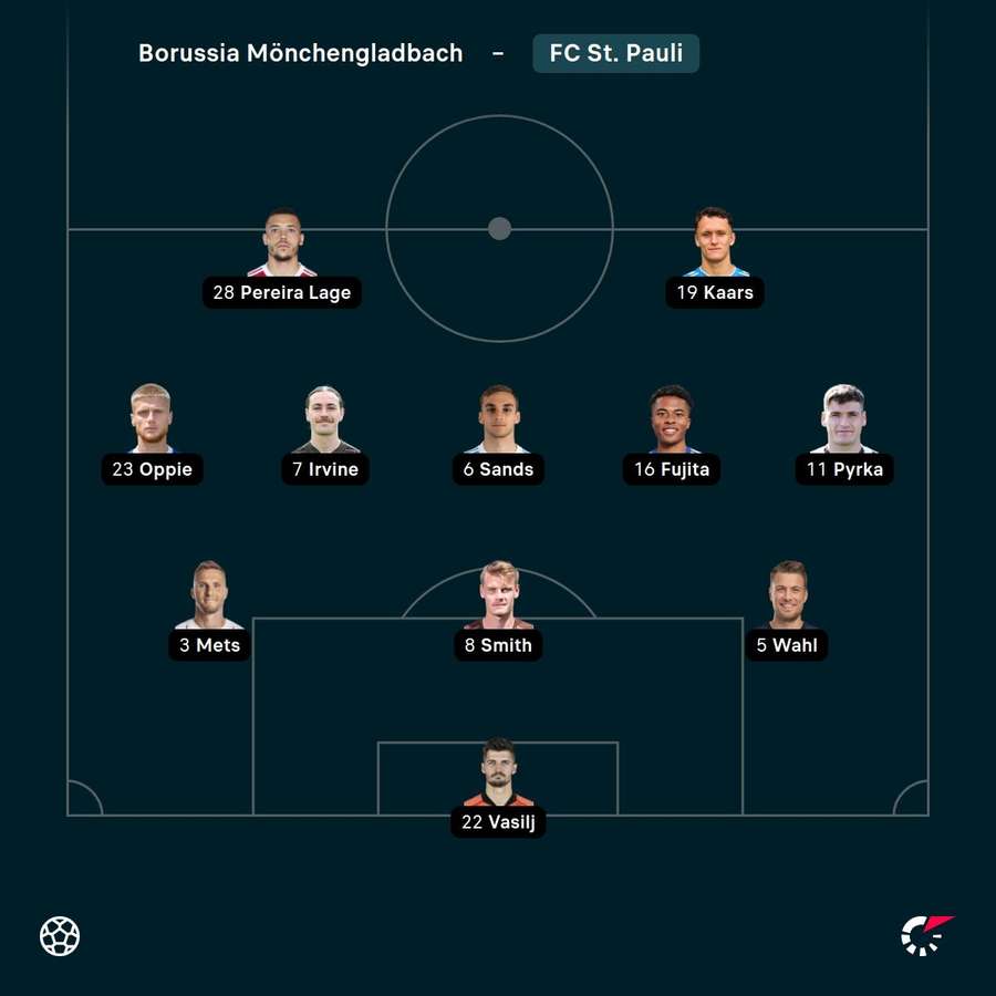 Aufstellung: 1. FC St. Pauli. Aufstellung: 1. FC St. Pauli.
