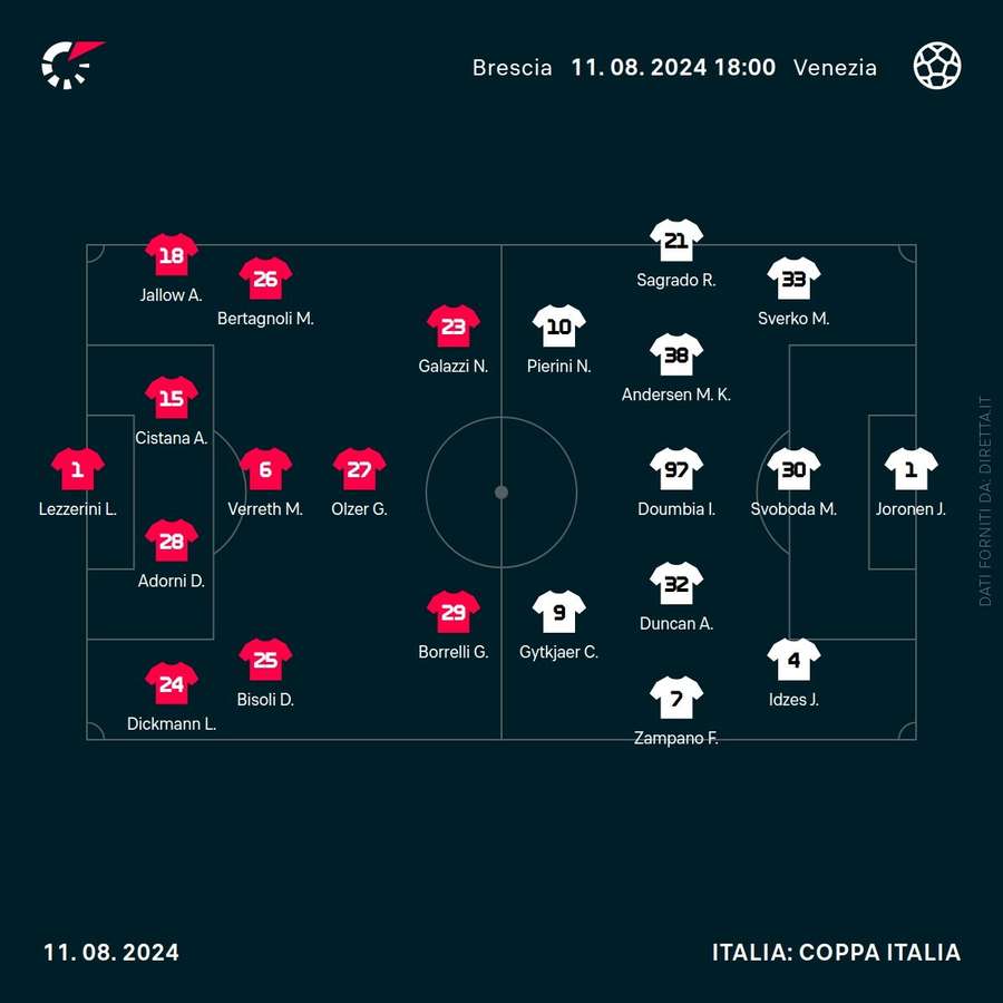 Le formazioni ufficiali di Brescia-Venezia