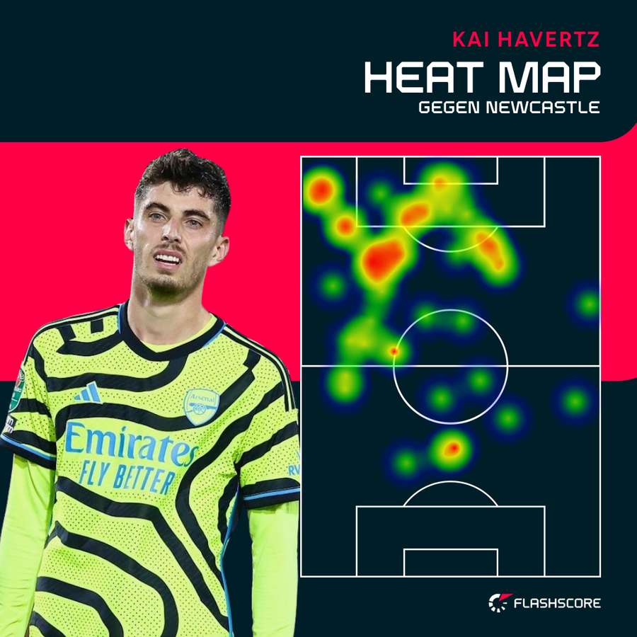 Die Heat Map von Kai Havertz gegen Newcastle