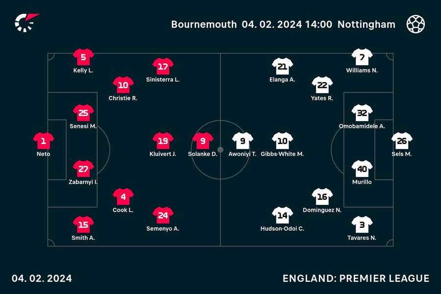 Forest travel to Bournemouth