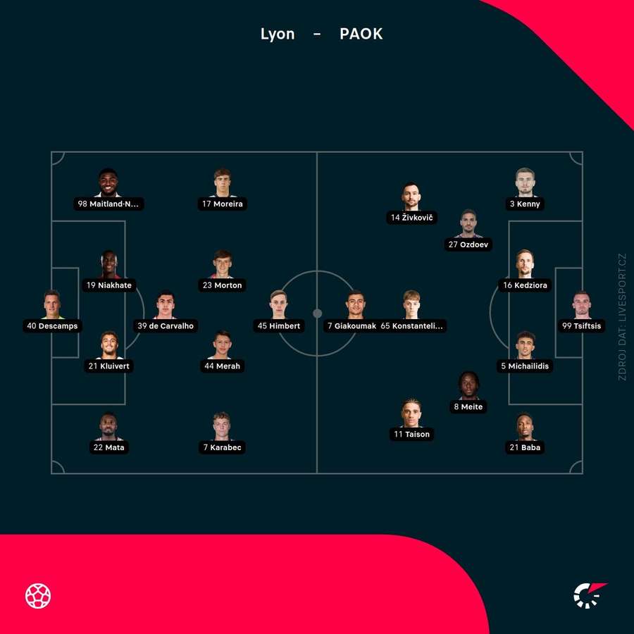 Základní sestavy týmů.