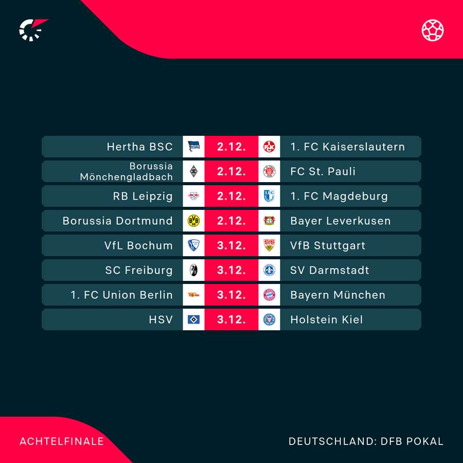 DFB-Pokal Achtelfinale Überblick DFB-Pokal Achtelfinale Überblick