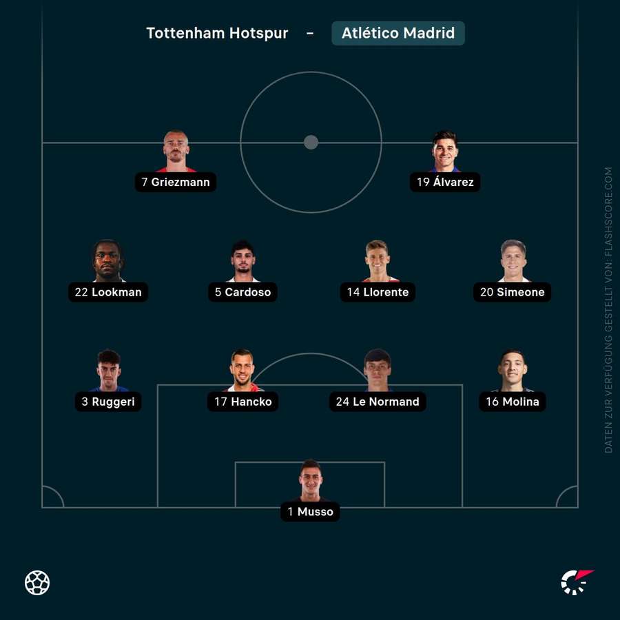 Aufstellung Atletico Madrid