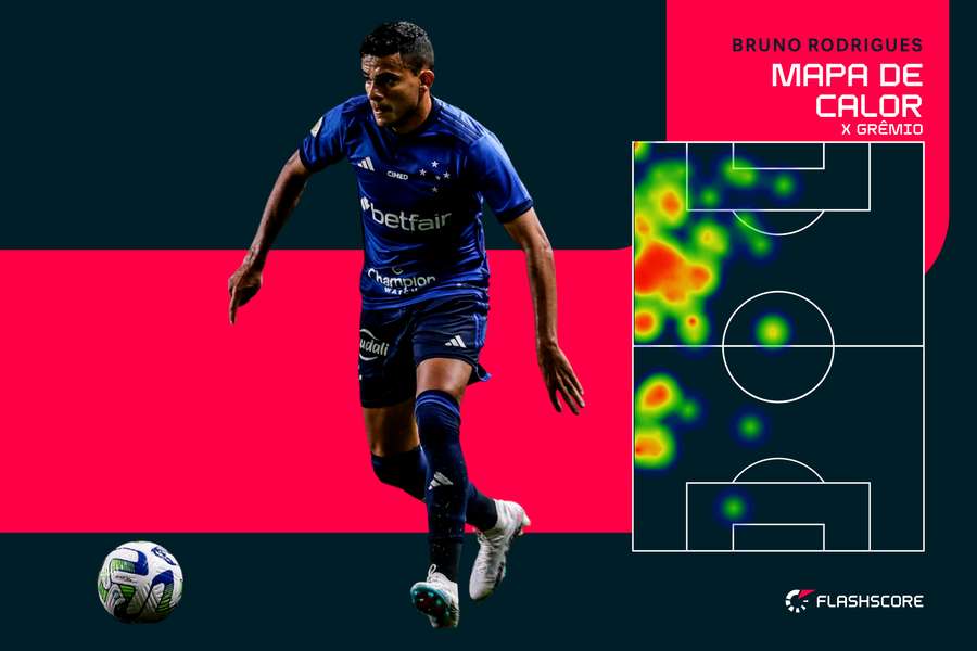 Mapa de calor de Bruno Rodrigues contra o Grêmio