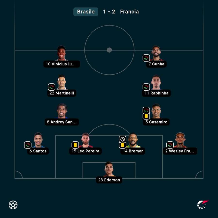 Il Brasile che ha affrontato la Francia Il Brasile che ha affrontato la Francia