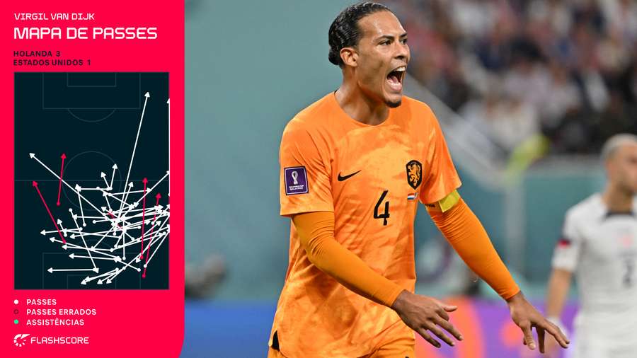 Van Dijk versus EUA