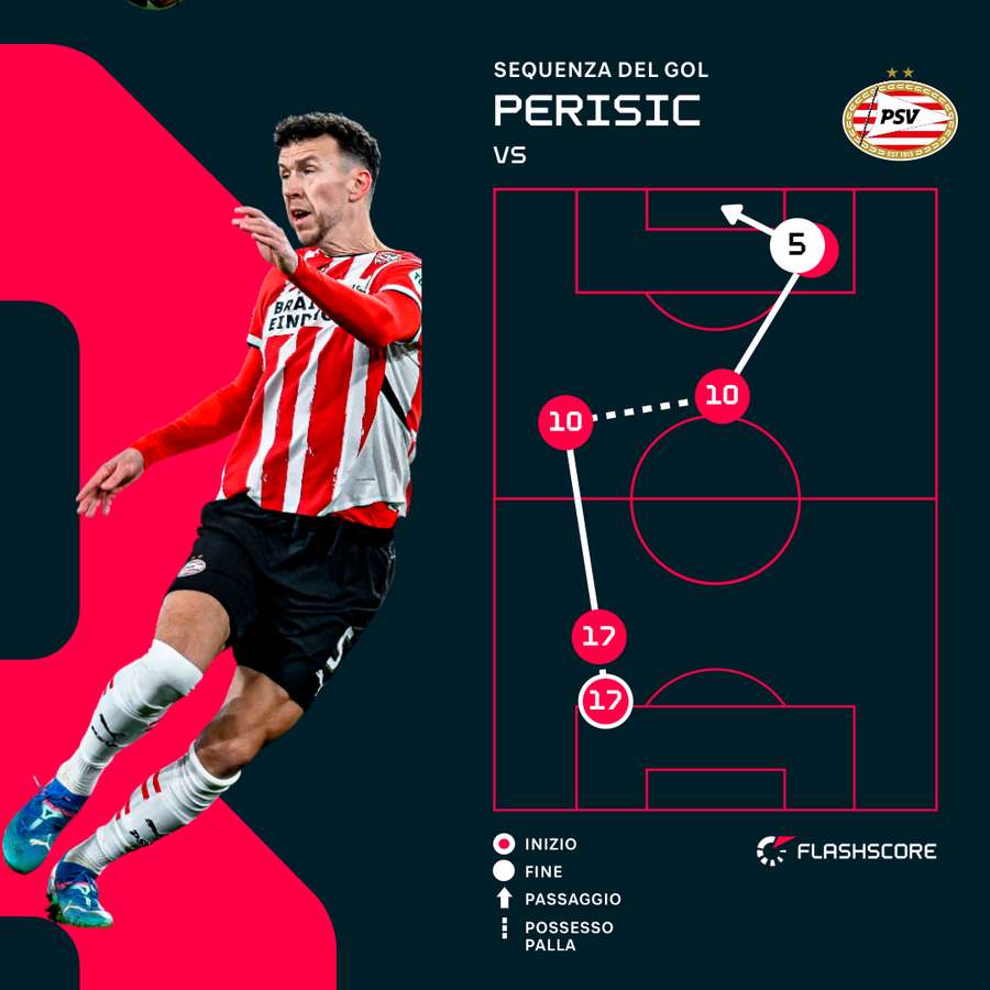 La sequenza del gol di Perisic