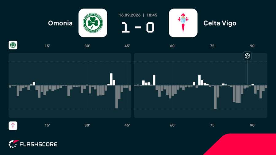 Match momentum Match momentum