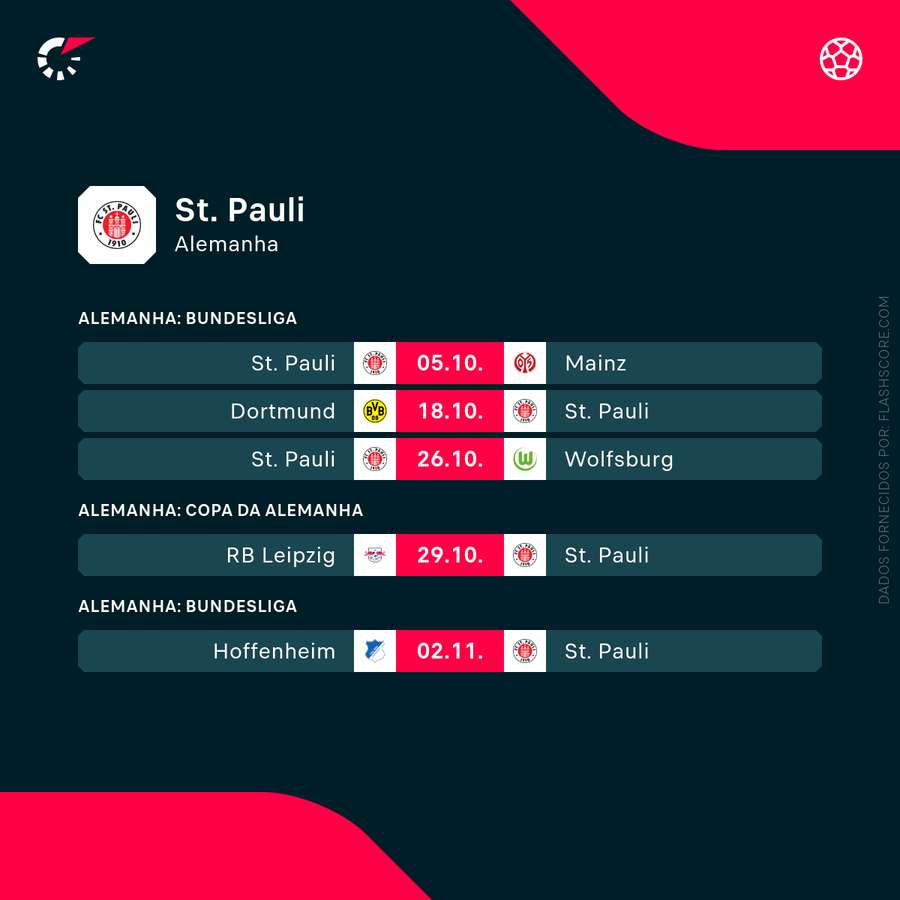 Próximas partidas do St. Pauli