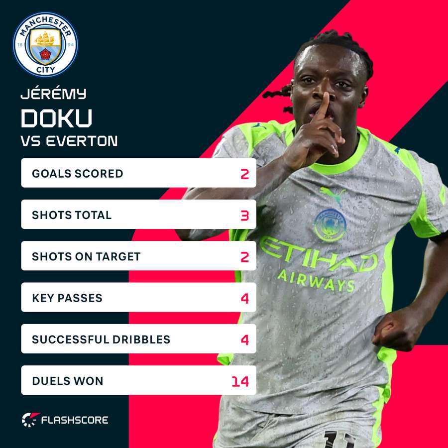 Doku v Everton