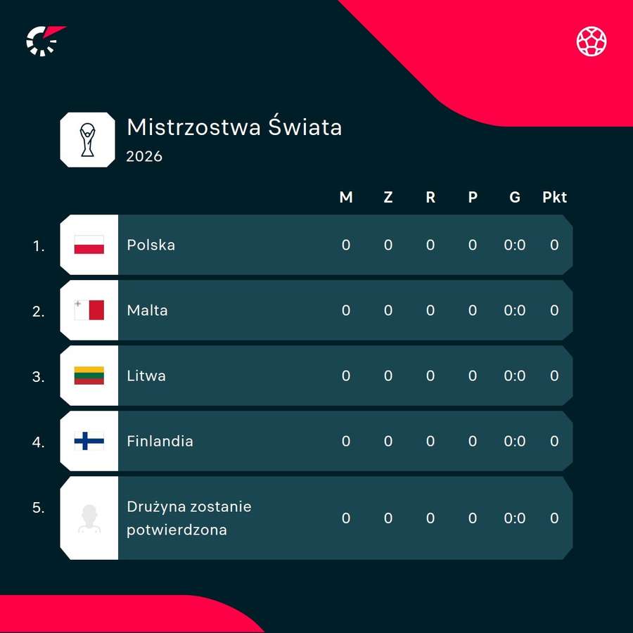 Grupa Polaków w eliminacjach do MŚ 2026
