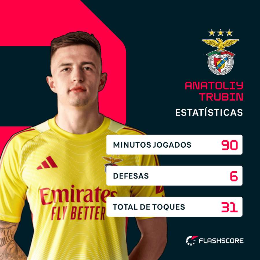 Os números de Trubin