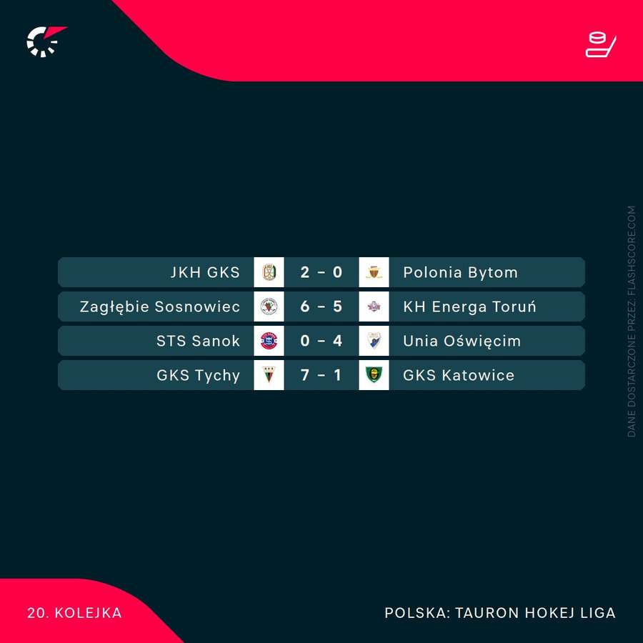 Mecze 20. kolejki TAURON Hokej Ligi Mecze 20. kolejki TAURON Hokej Ligi
