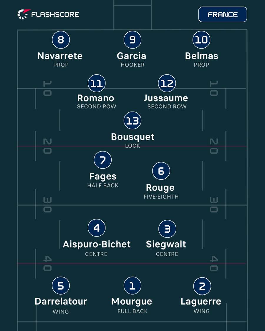 France XIII France XIII