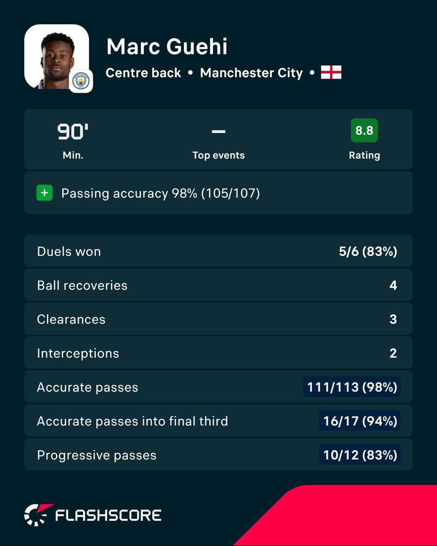 Guehi v Crystal Palace Guehi v Crystal Palace