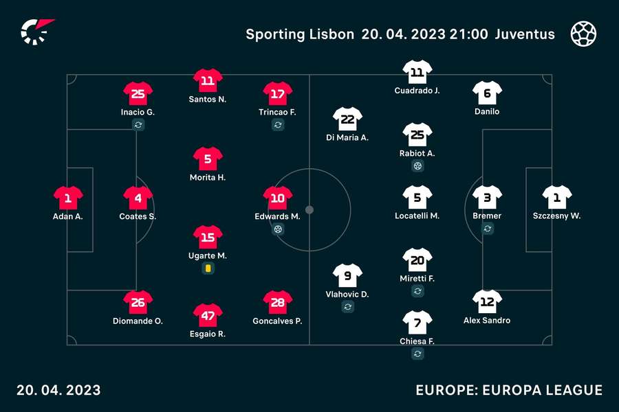 Le formazioni in campo