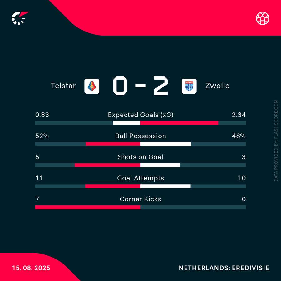 Key match stats Key match stats