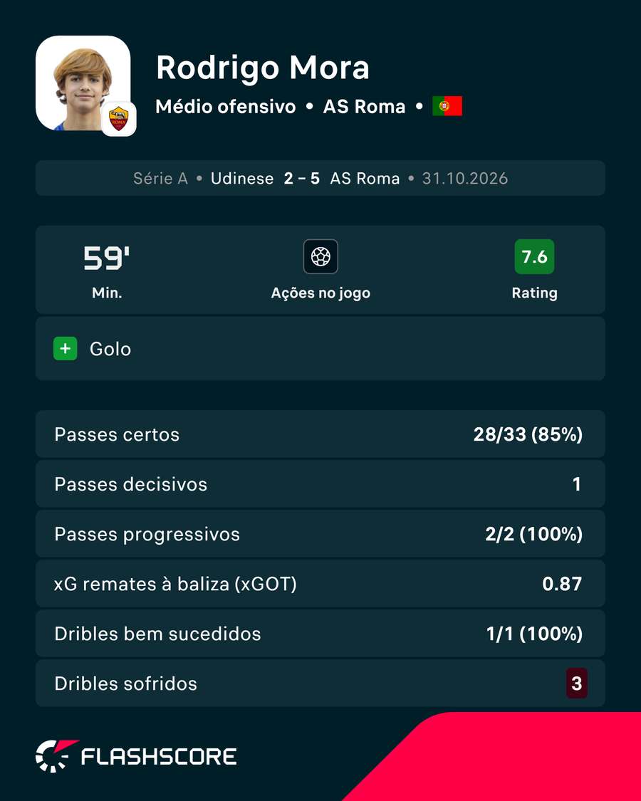 A exibição de Rodrigo Mora A exibição de Rodrigo Mora