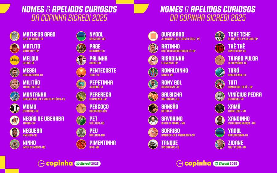 Os apelidos inusitados da Copa São Paulo 2025 Os apelidos inusitados da Copa São Paulo 2025