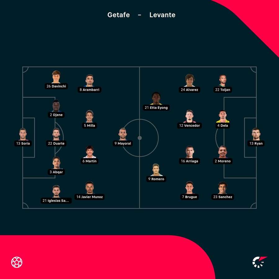 Getafe - Levante lineups