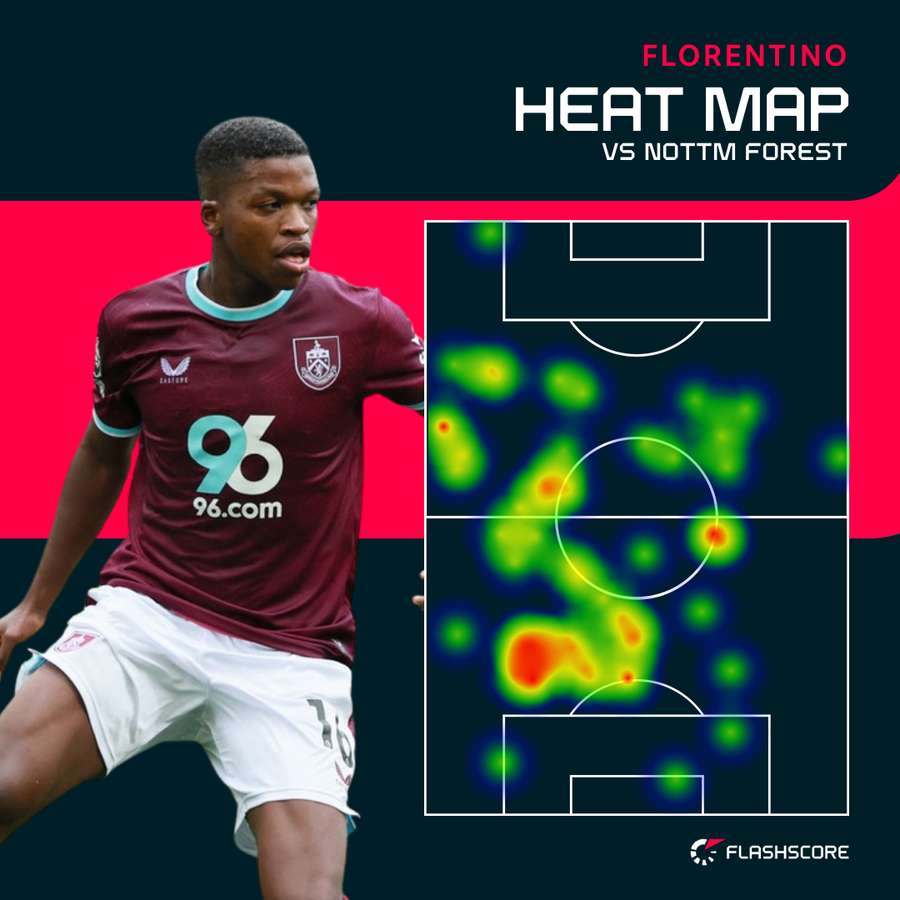 Florentino heat map Florentino heat map